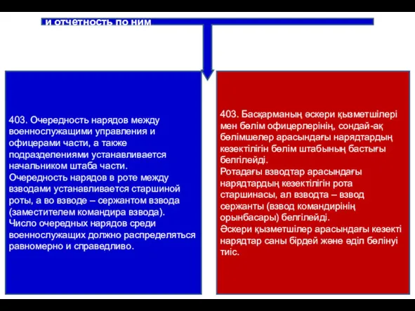 ТРЕТИЙ ВОПРОС: Порядок назначения нарядов по службе и отчетность по