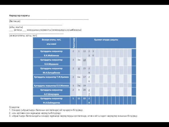 Нарядтар парағы ____________________________________________________________ (бөлімше) ________________________________________ (айы, жылы) ___ ротасы ___