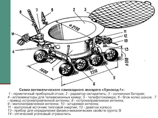 Схема автоматического самоходного аппарата «Луноход-1»: 1 - герметичный приборный отсек; 2 - радиатор-охладитель;