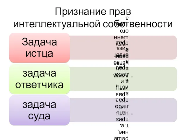 Признание прав интеллектуальной собственности