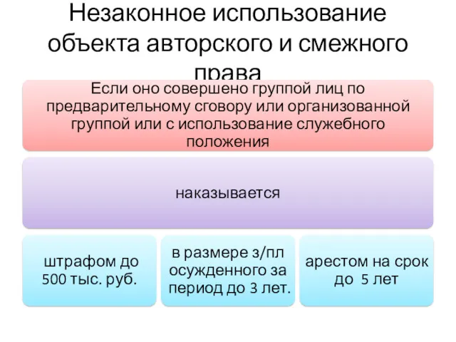 Незаконное использование объекта авторского и смежного права