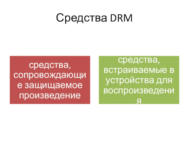 Средства DRM