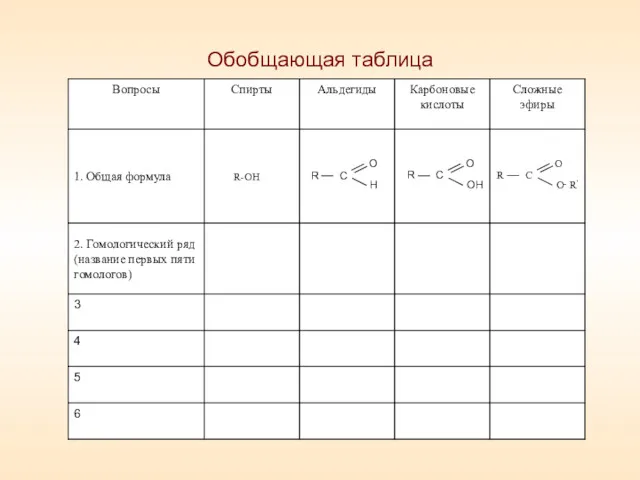 Обобщающая таблица