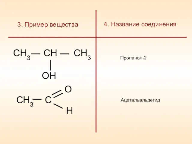 3. Пример вещества Пропанол-2 Ацетальальдегид 4. Название соединения