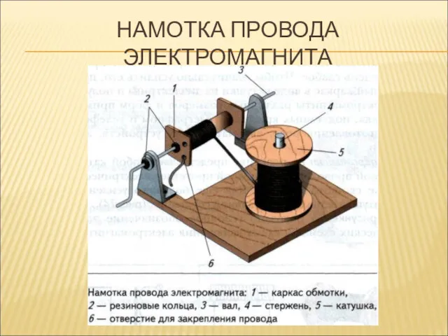 НАМОТКА ПРОВОДА ЭЛЕКТРОМАГНИТА