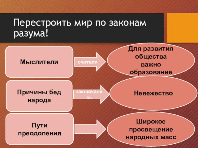 Мыслители считали Для развития общества важно образование Причины бед народа