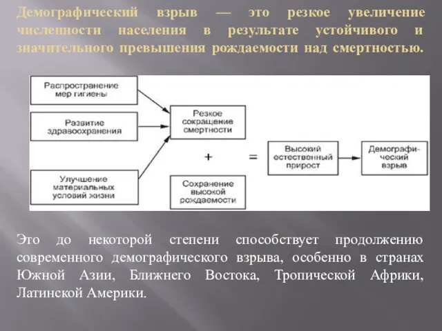 Демографический взрыв — это резкое увеличение численности населения в результате