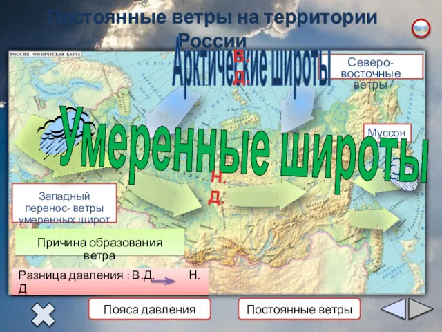 Постоянные ветры на территории России Западный перенос- ветры умеренных широт