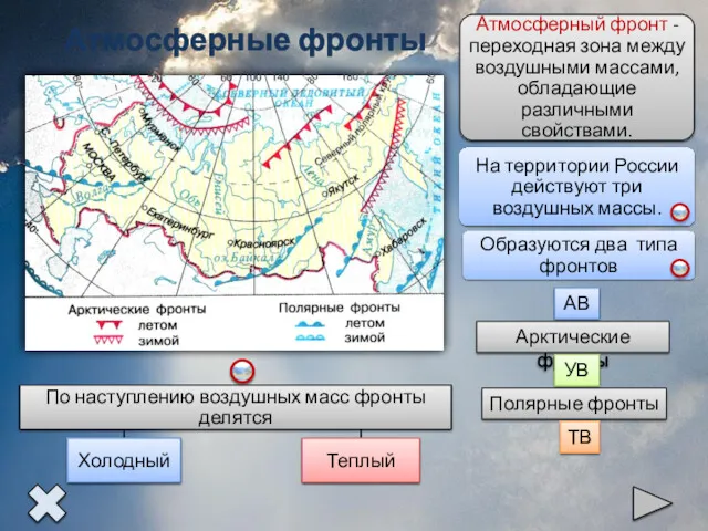 Арктические фронты Полярные фронты АВ УВ ТВ Атмосферные фронты