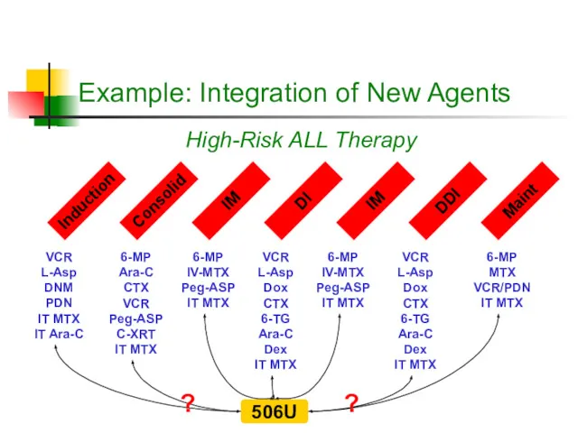 Example: Integration of New Agents