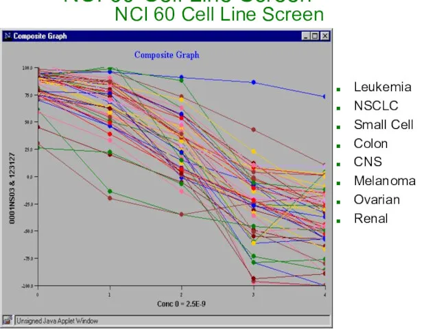 NCI 60-Cell Line Screen Leukemia NSCLC Small Cell Colon CNS