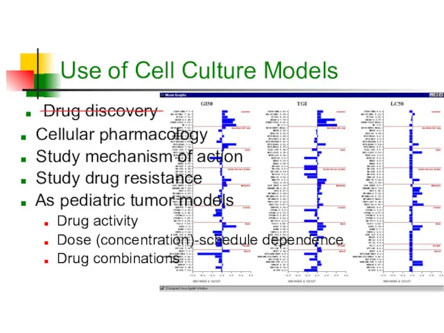 Use of Cell Culture Models Drug discovery Cellular pharmacology Study