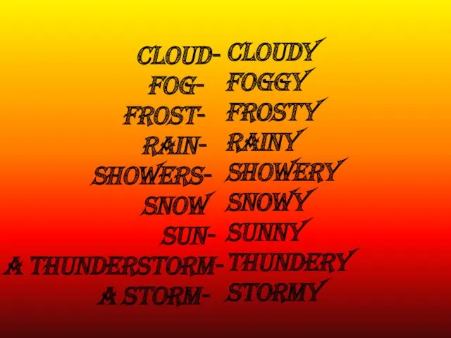 Cloud- Fog- Frost- Rain- Showers- Snow Sun- A thunderstorm- A