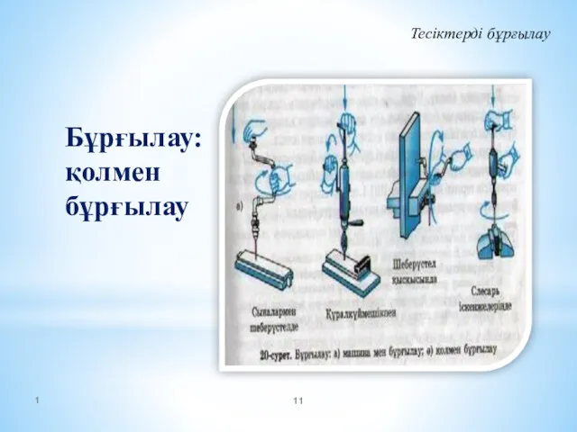 Тесіктерді бұрғылау Бұрғылау: қолмен бұрғылау 1