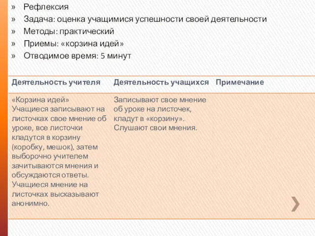 Рефлексия Задача: оценка учащимися успешности своей деятельности Методы: практический Приемы: «корзина идей» Отводимое время: 5 минут