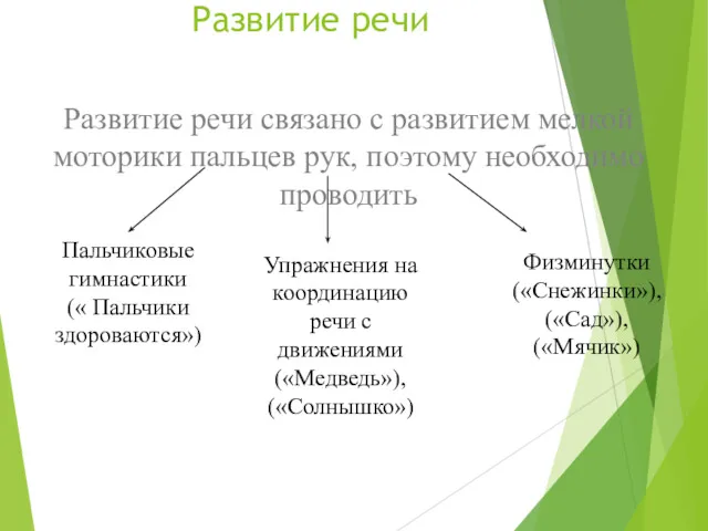 Развитие речи Развитие речи связано с развитием мелкой моторики пальцев