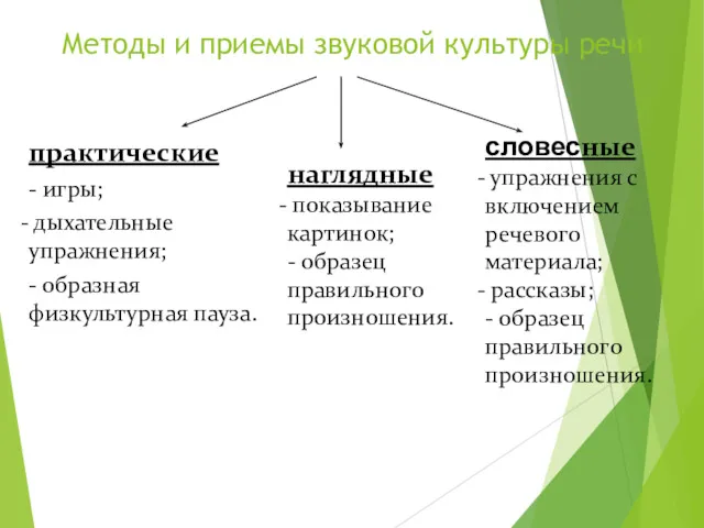 Методы и приемы звуковой культуры речи практические - игры; дыхательные