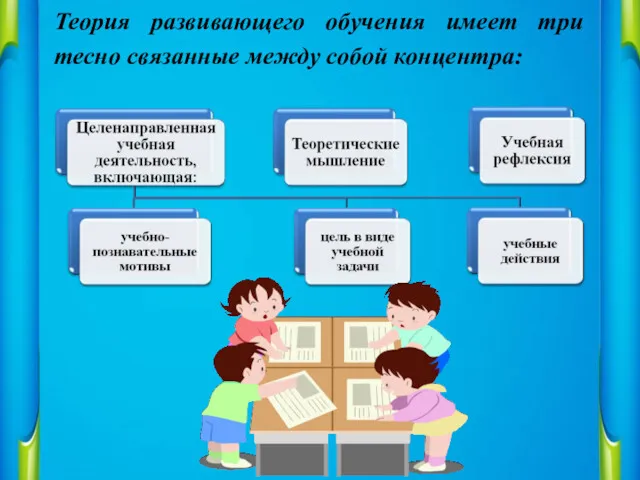 Теория развивающего обучения имеет три тесно связанные между собой концентра: