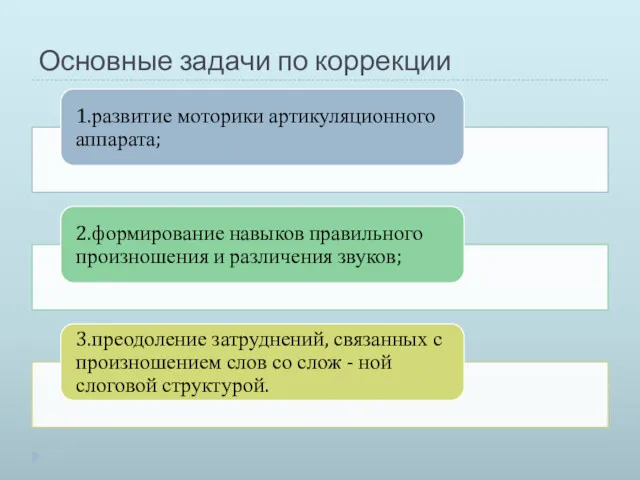 Основные задачи по коррекции