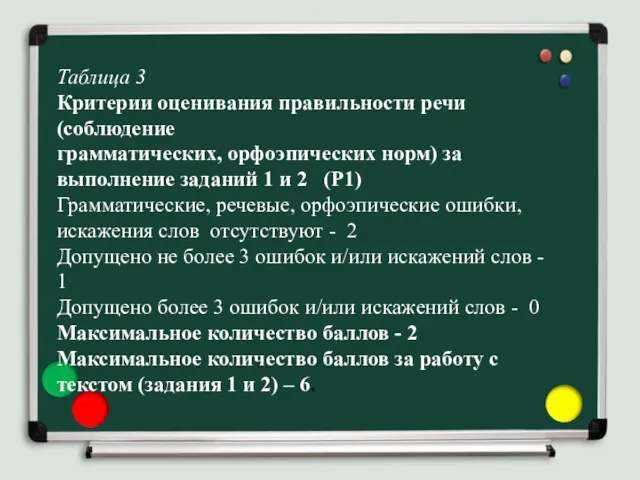 Таблица 3 Критерии оценивания правильности речи (соблюдение грамматических, орфоэпических норм)