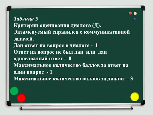 Таблица 5 Критерии оценивания диалога (Д). Экзаменуемый справился с коммуникативной