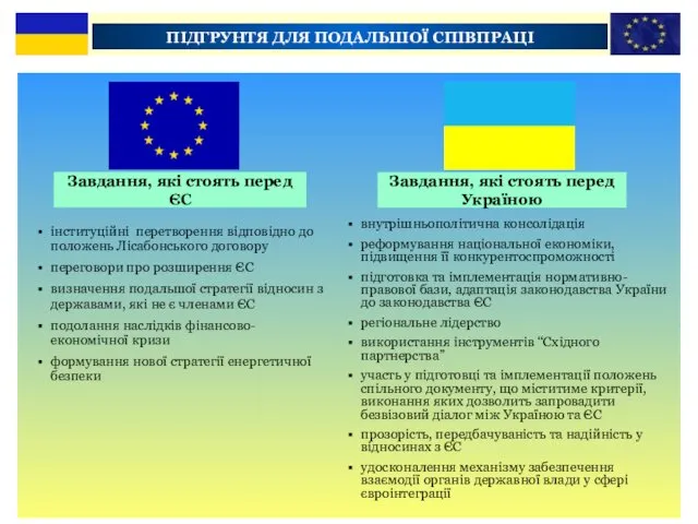 ПІДГРУНТЯ ДЛЯ ПОДАЛЬШОЇ СПІВПРАЦІ Завдання, які стоять перед Україною Завдання,