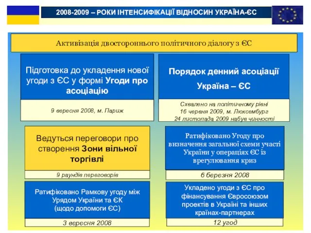 2008-2009 – РОКИ ІНТЕНСИФІКАЦІЇ ВІДНОСИН УКРАЇНА-ЄС Активізація двостороннього політичного діалогу