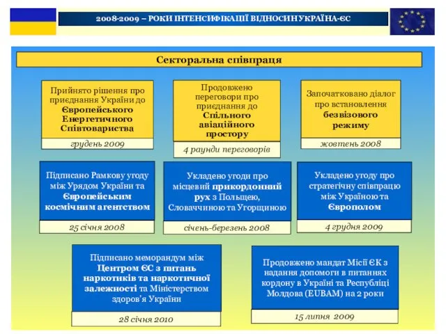 2008-2009 – РОКИ ІНТЕНСИФІКАЦІЇ ВІДНОСИН УКРАЇНА-ЄС Секторальна співпраця Продовжено переговори
