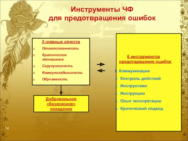 Инструменты ЧФ для предотвращения ошибок 5 главных качеств Ответственность Критическое отношение Скрупулезность Коммуникабельность