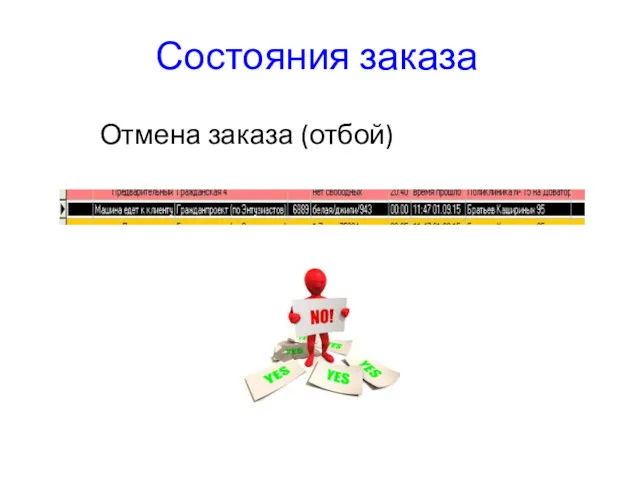 Состояния заказа Отмена заказа (отбой)