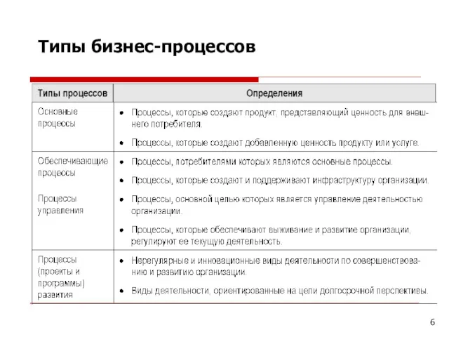 Типы бизнес-процессов