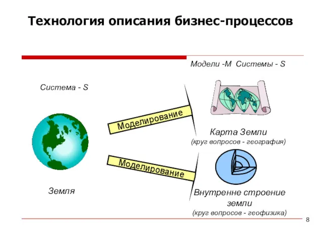 Земля Карта Земли (круг вопросов - география) Система - S