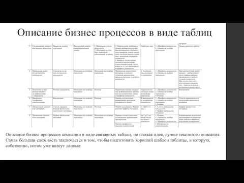 Описание бизнес процессов в виде таблиц Описание бизнес процессов компании