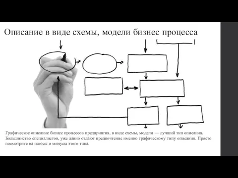 Описание в виде схемы, модели бизнес процесса Графическое описание бизнес