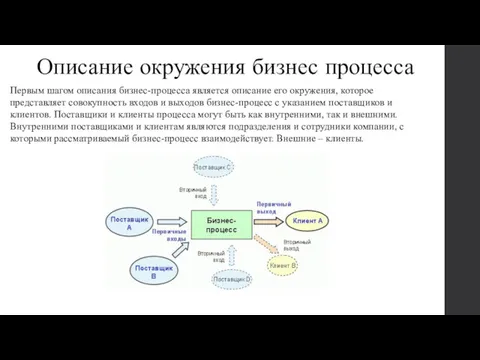 Описание окружения бизнес процесса Первым шагом описания бизнес-процесса является описание