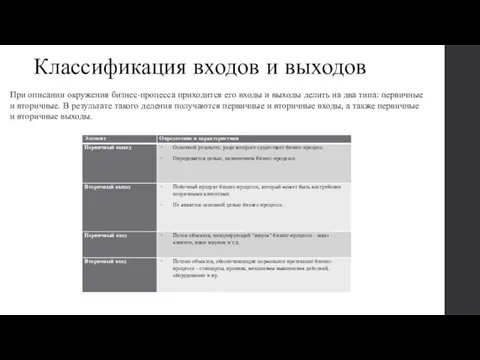 Классификация входов и выходов При описании окружения бизнес-процесса приходится его