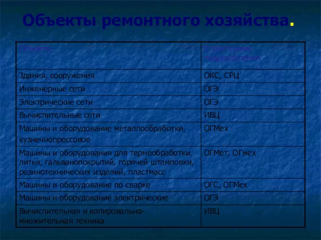 Объекты ремонтного хозяйства.