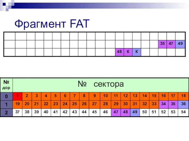 Фрагмент FAT