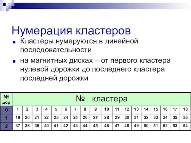 Нумерация кластеров Кластеры нумеруются в линейной последовательности на магнитных дисках