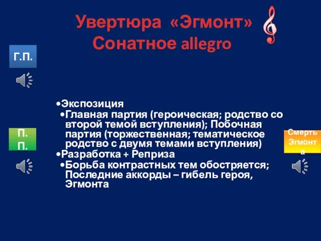 Увертюра «Эгмонт» Сонатное allegro Экспозиция Главная партия (героическая; родство со