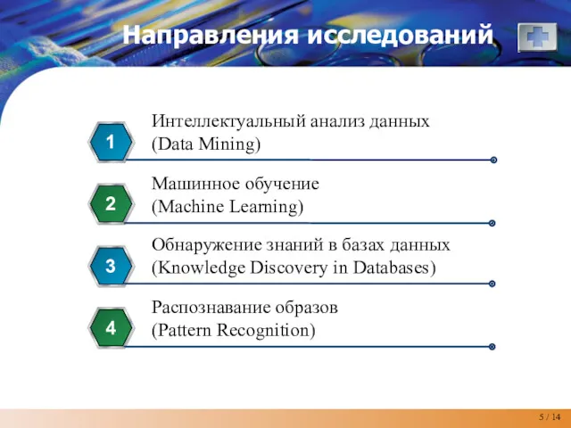 Направления исследований Интеллектуальный анализ данных (Data Mining) 1 2 3