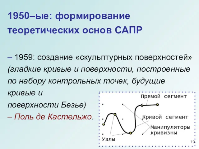 1950–ые: формирование теоретических основ САПР – 1959: создание «скульптурных поверхностей»