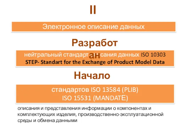 II этап Электронное описание данных нейтральный стандарт описания данных ISO