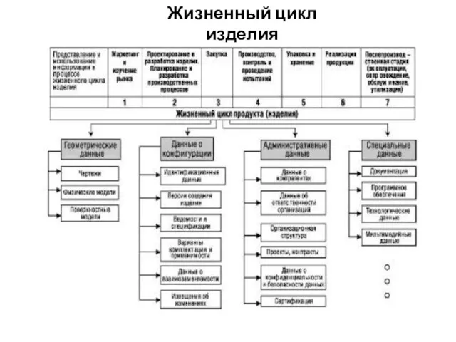 Жизненный цикл изделия