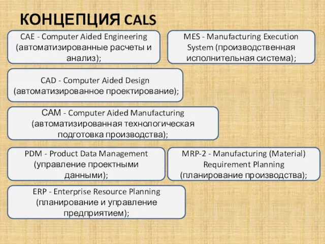 КОНЦЕПЦИЯ CALS CAE - Computer Aided Engineering (автоматизированные расчеты и