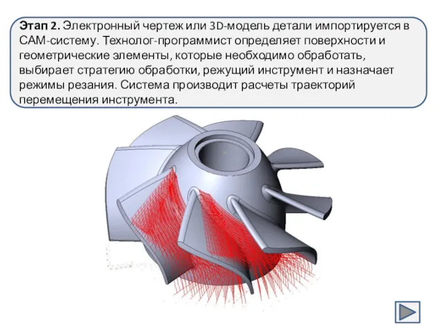 Этап 2. Электронный чертеж или 3D-модель детали импортируется в САМ-систему.