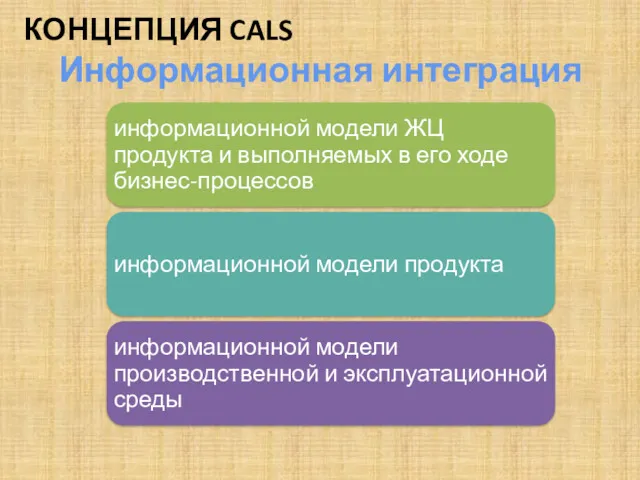 КОНЦЕПЦИЯ CALS Информационная интеграция