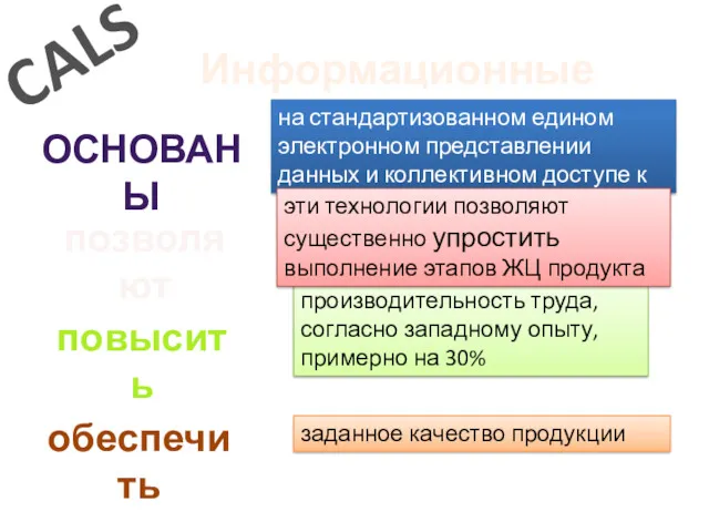 производительность труда, согласно западному опыту, примерно на 30% CALS Информационные