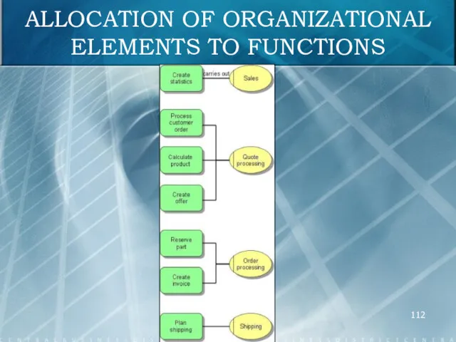 ALLOCATION OF ORGANIZATIONAL ELEMENTS TO FUNCTIONS
