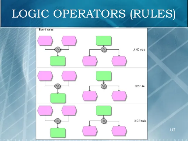 LOGIC OPERATORS (RULES)